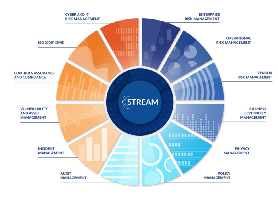 Stream Pie Chart